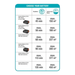 Accuheggenschaar ComfortCut 50/18V P4A Solo - Gardena -Tuinartikelen Winkel accuheggenschaar comfortcut 50 18v p4a solo gardena 5 1