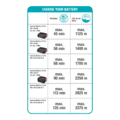 Accutrimmer ComfortCut 23/18V P4A Solo - Gardena -Tuinartikelen Winkel accutrimmer comfortcut 23 18v p4a solo gardena 8